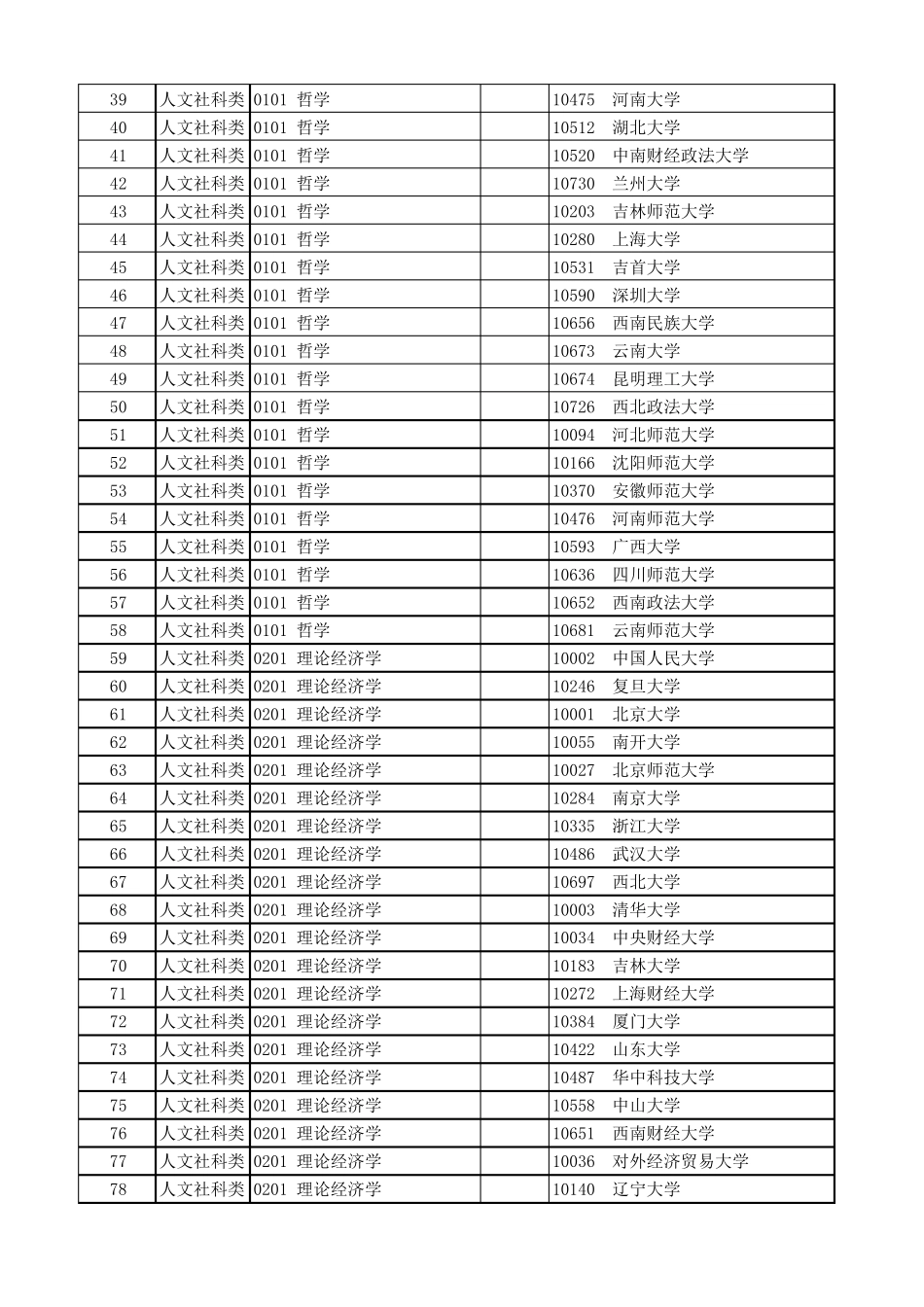 2017年全国高校第四轮学科评估(EXCEL可排序版)_第2页