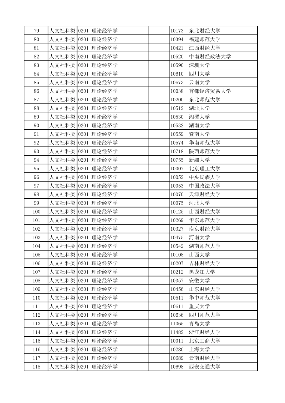 2017年全国高校第四轮学科评估(EXCEL可排序版)_第3页