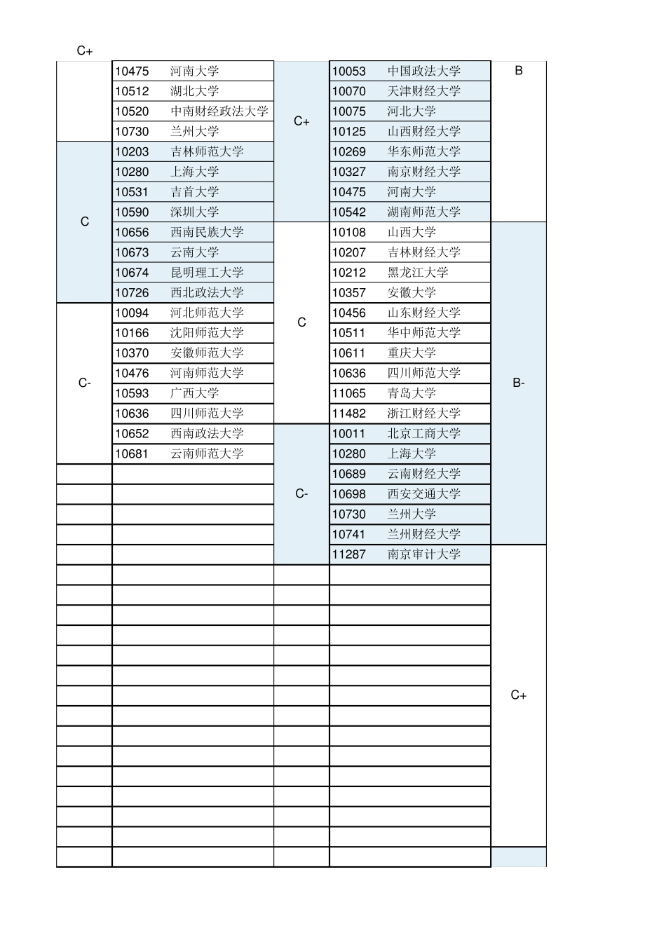 2017年全国高校第四轮学科评估_第2页