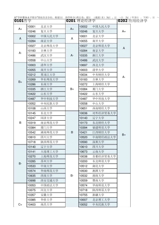 2017年全国高校第四轮学科评估