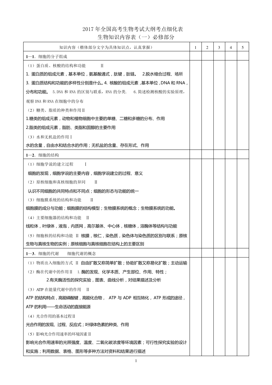 2017年全国高考生物考试大纲考点细化表_第1页