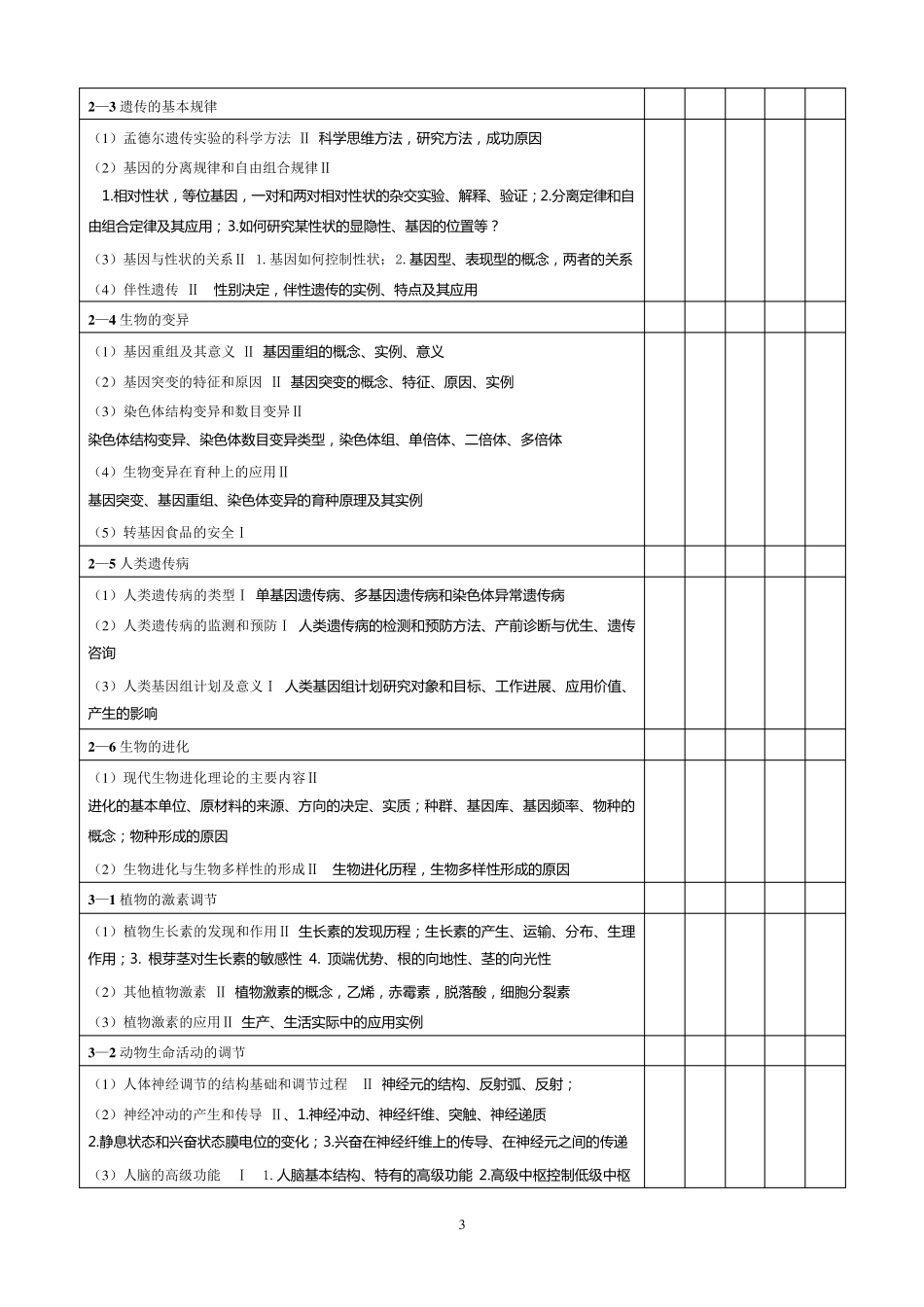 2017年全国高考生物考试大纲考点细化表_第3页