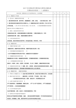 2017年全国高考生物考试大纲考点细化表
