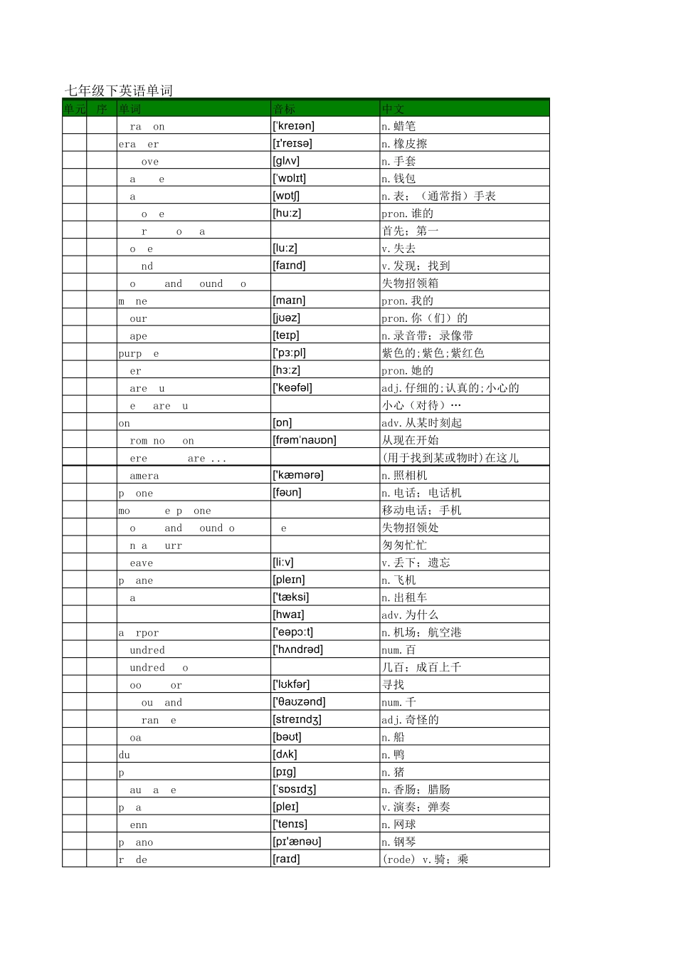 2017年初中七年级下册英语外研版单词表(带音标按单元顺序)_第1页