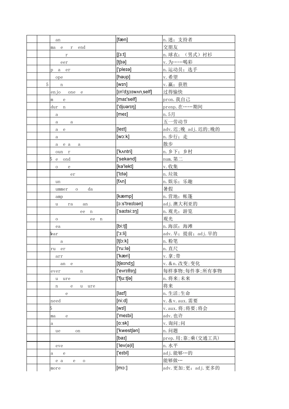 2017年初中七年级下册英语外研版单词表(带音标按单元顺序)_第3页
