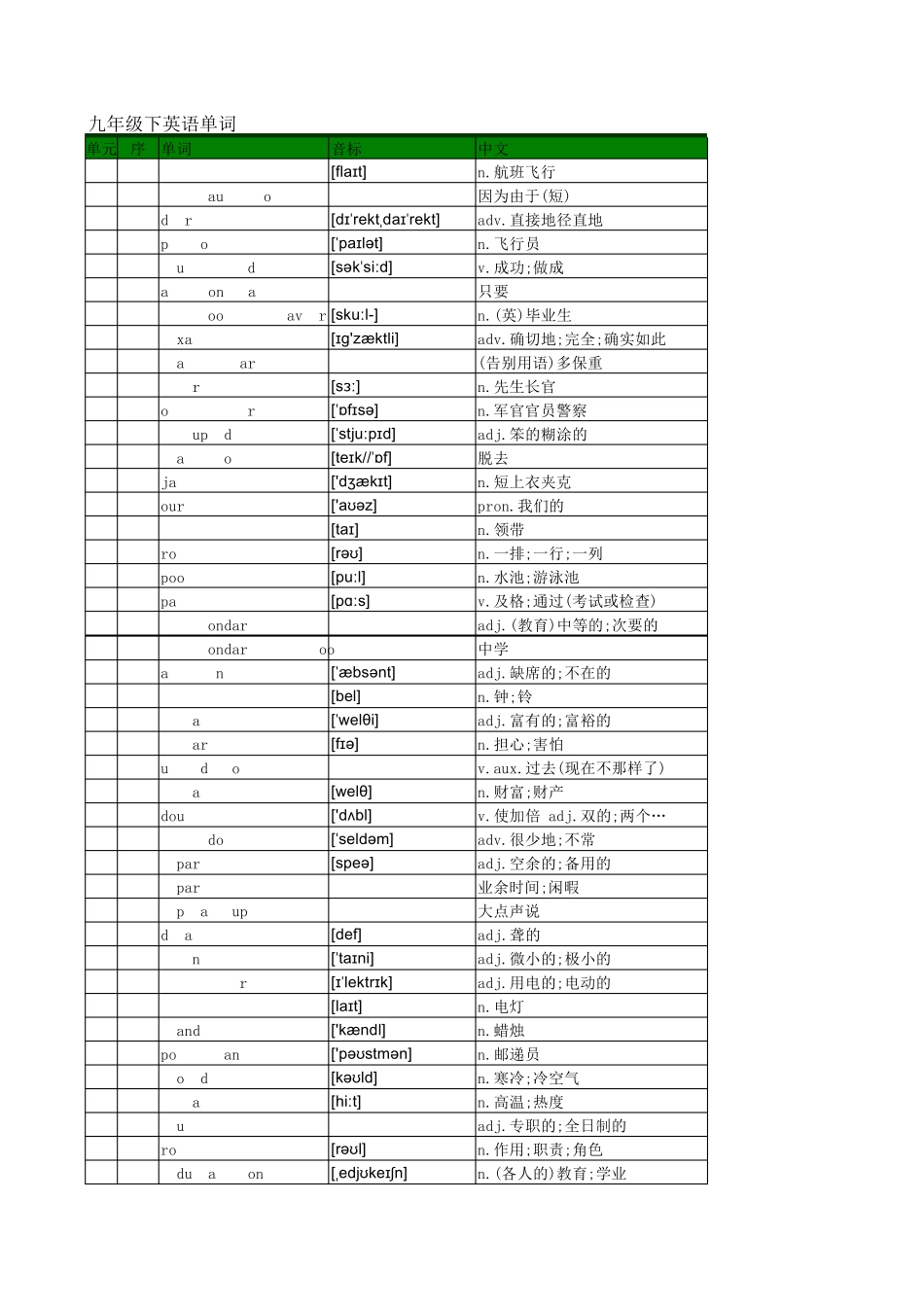 2017年初中英语九年级下册外研版单词表(带音标按单元顺序)_第1页