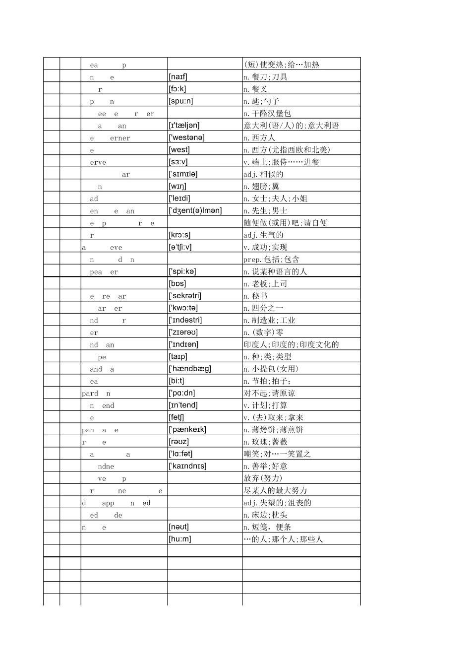 2017年初中英语九年级下册外研版单词表(带音标按单元顺序)_第3页