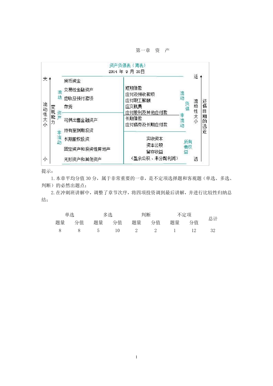 2017年初级会计考试会计实务重点归纳_第1页