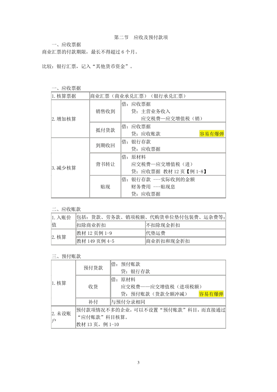 2017年初级会计考试会计实务重点归纳_第3页