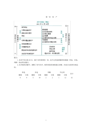 2017年初级会计考试会计实务重点归纳