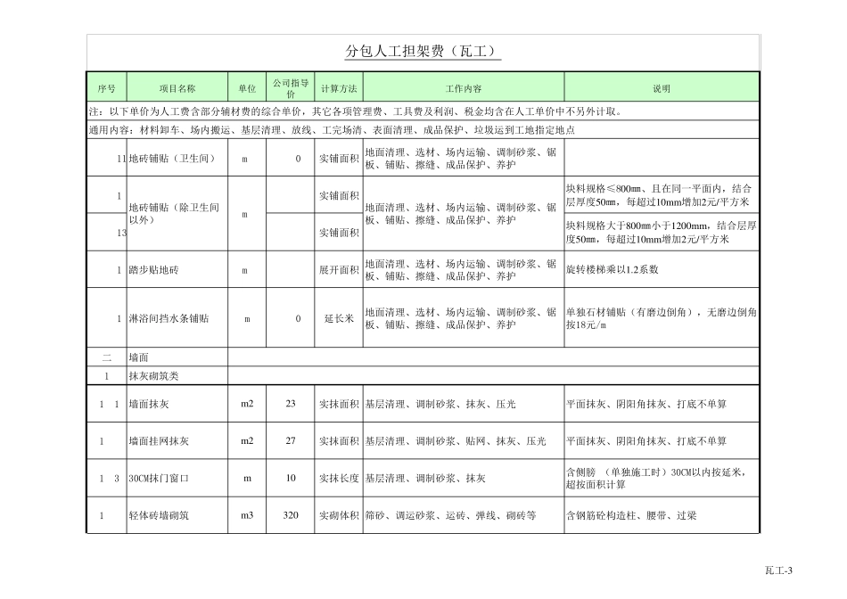 2017年劳务指导价金螳螂_第3页