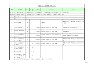 2017年劳务指导价金螳螂