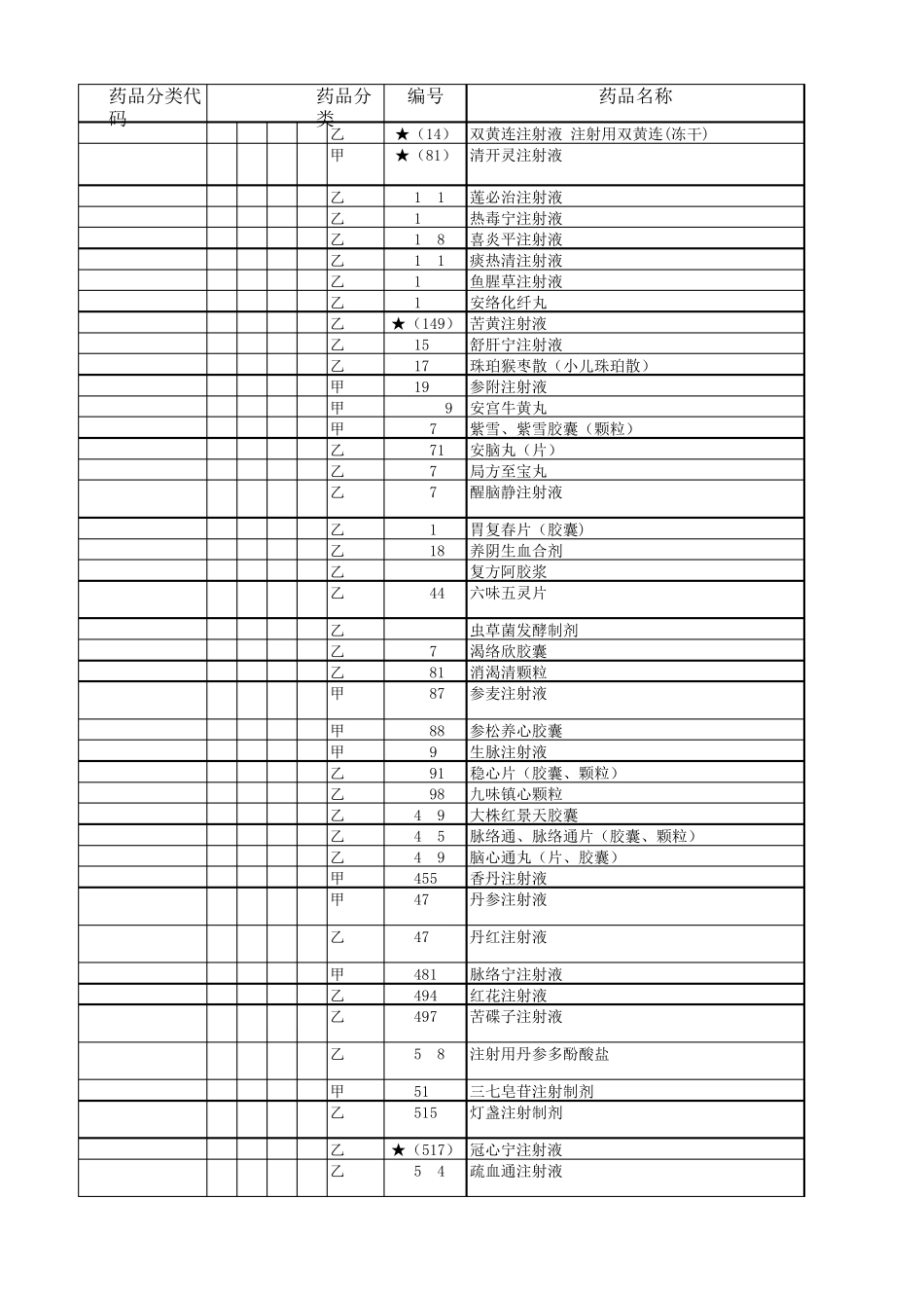 2017年医保目录(中成药)_第1页