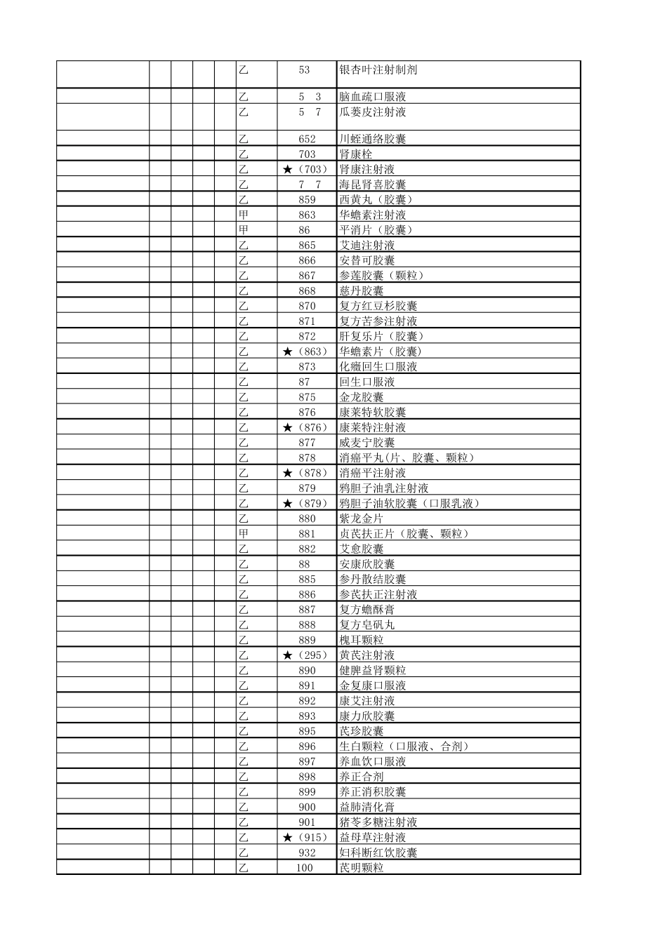 2017年医保目录(中成药)_第2页