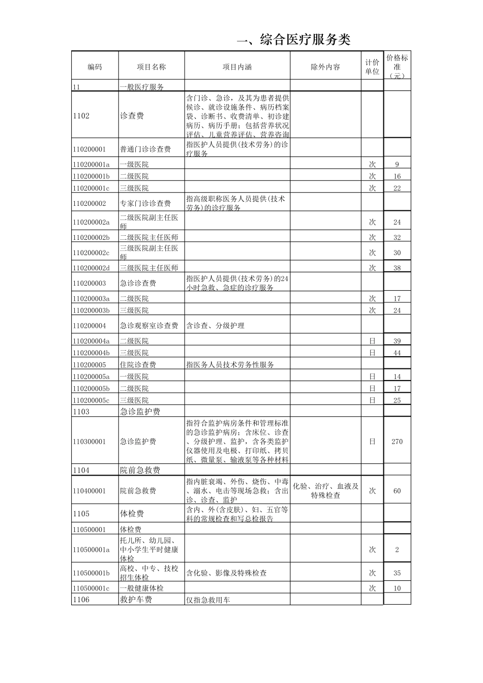 2017年医疗服务价格汇编_第1页