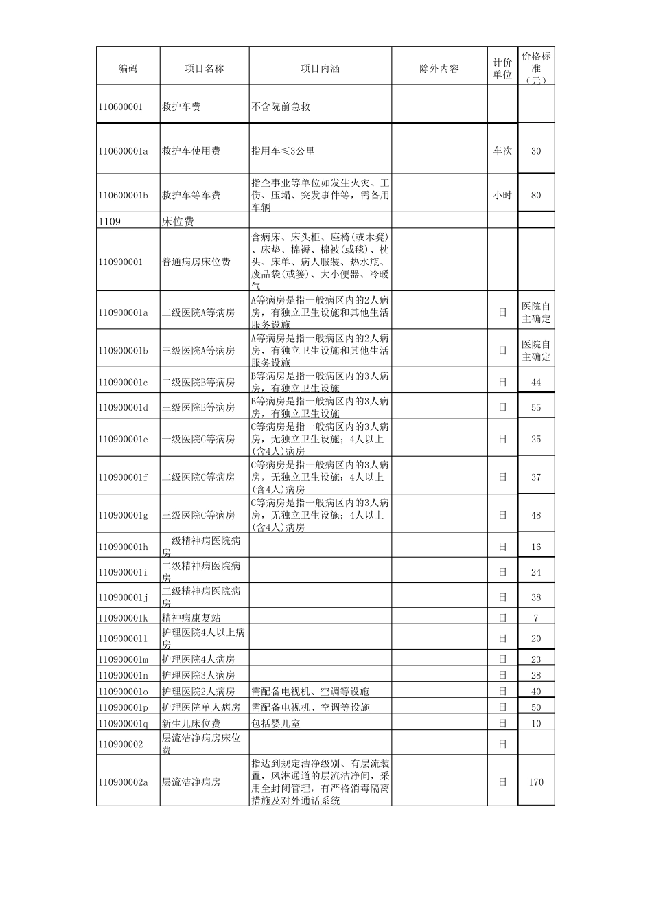 2017年医疗服务价格汇编_第2页