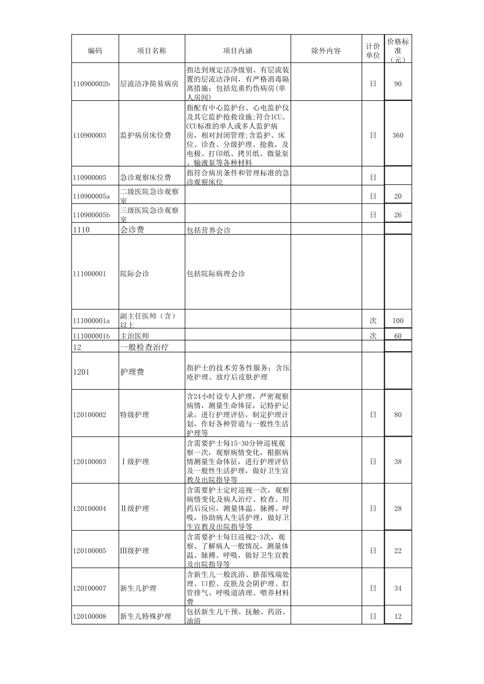 2017年医疗服务价格汇编_第3页