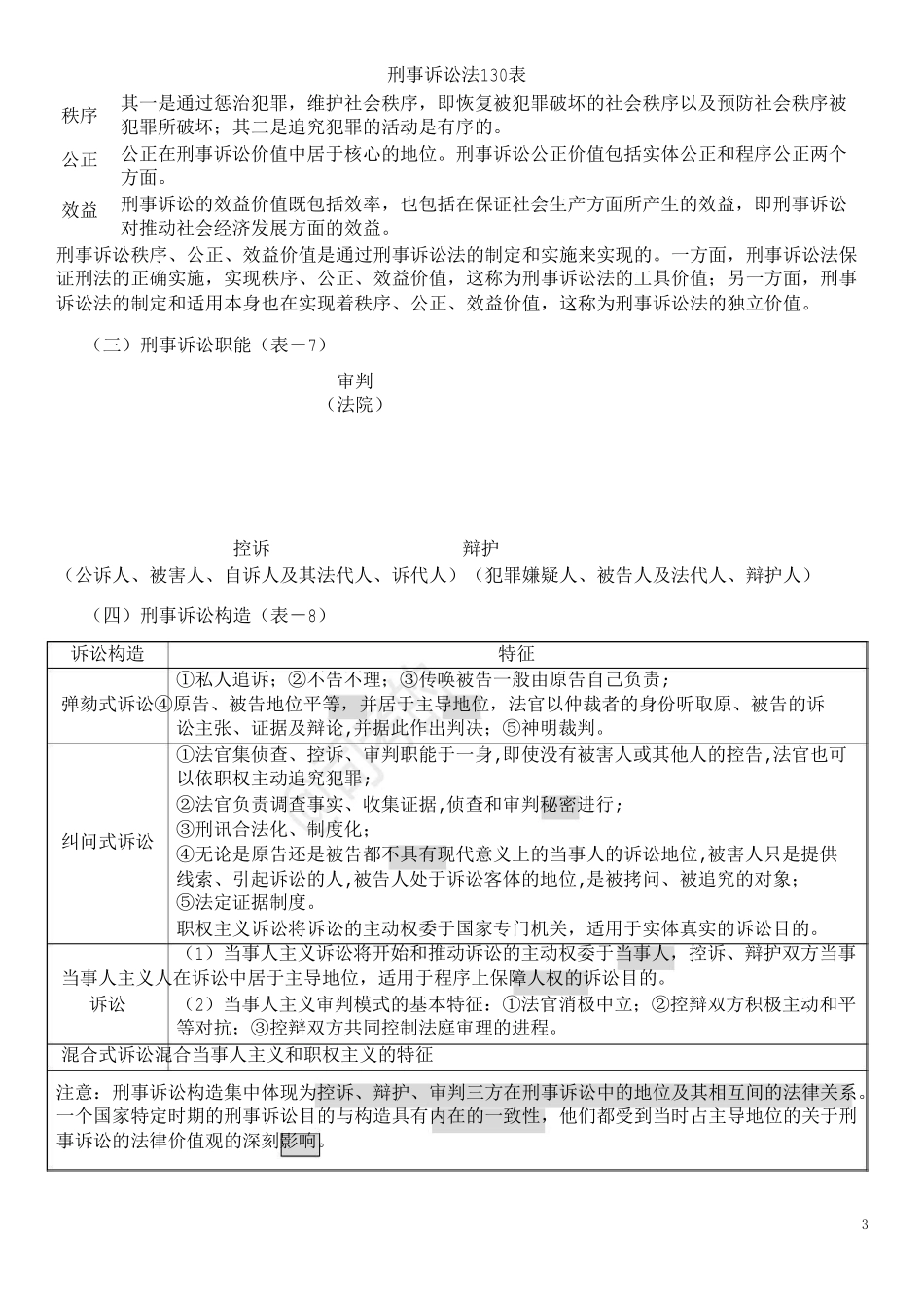 2017年司法考试杨雄刑诉130表_第3页
