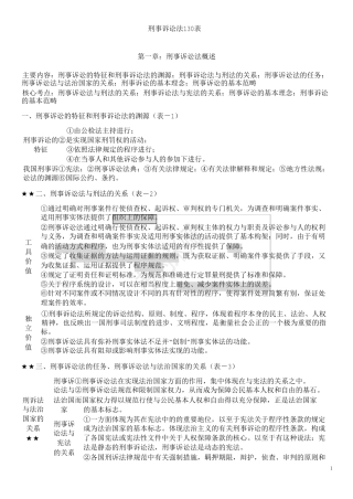 2017年司法考试杨雄刑诉130表