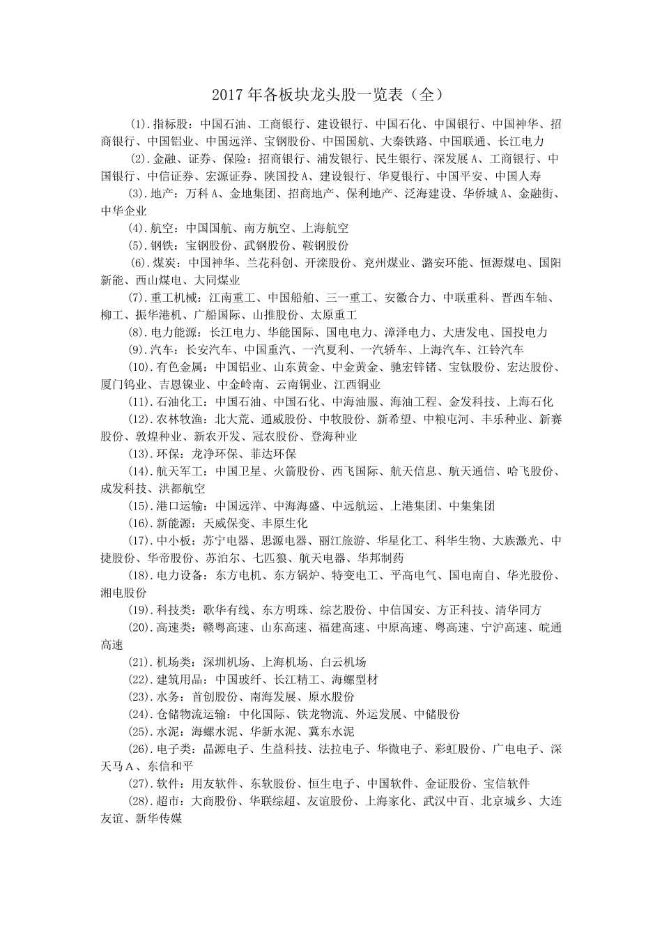 2017年各板块龙头股一览表_第1页