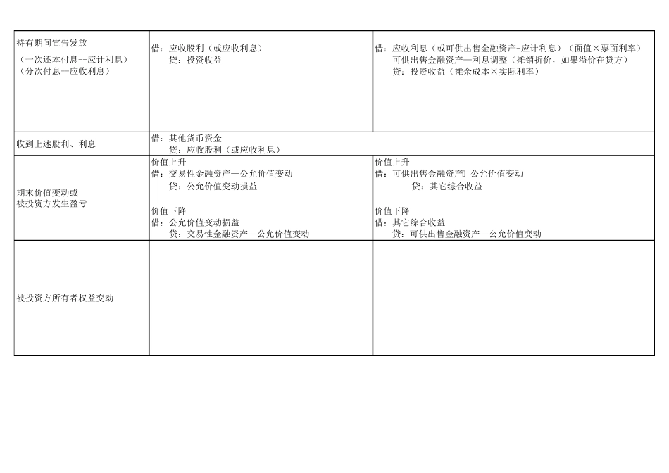 2017年四大金融资产总结对比表_第2页