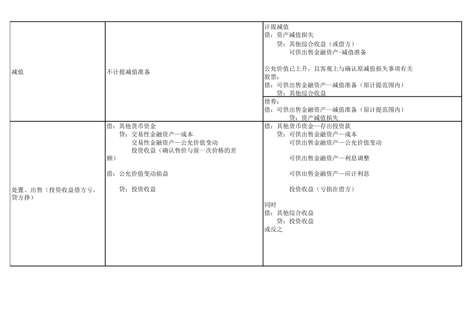 2017年四大金融资产总结对比表_第3页