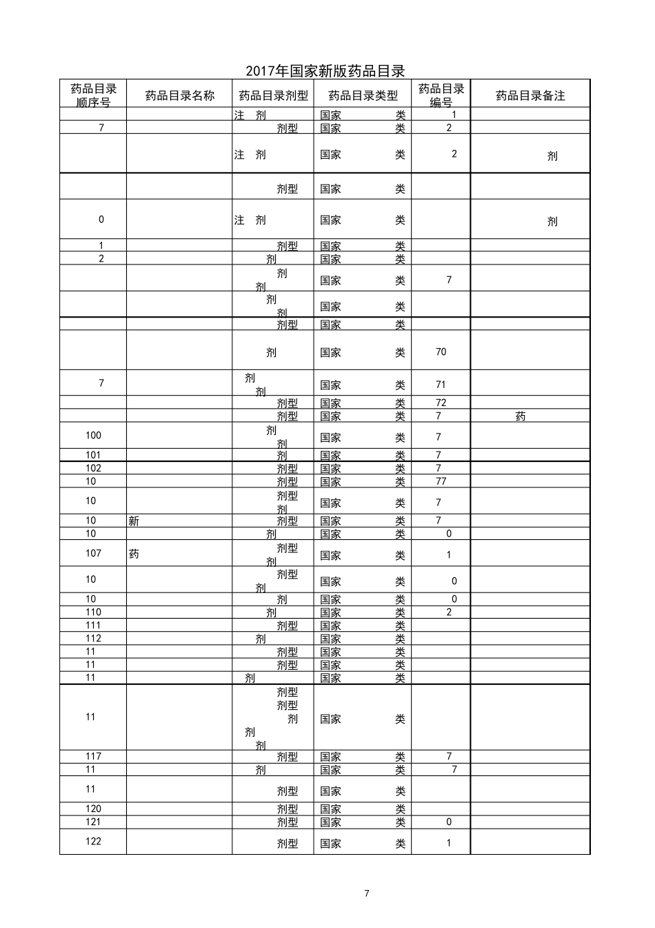 2017年国家新版医保药品目录天津市人社局网站_第3页