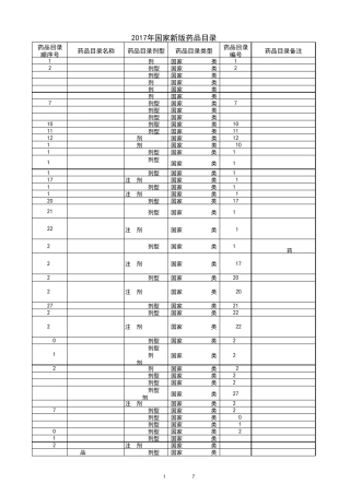 2017年国家新版医保药品目录天津市人社局网站