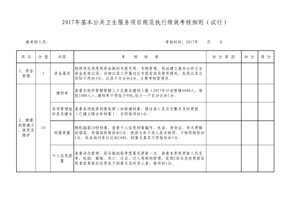 2017年基本公共卫生服务项目绩效考核细则_第1页