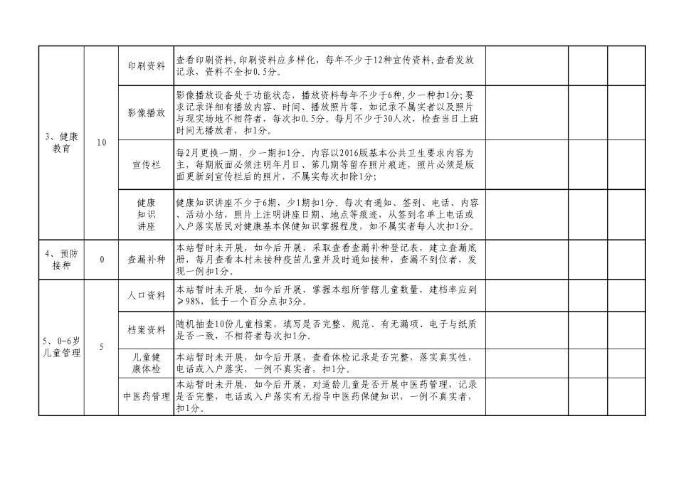 2017年基本公共卫生服务项目绩效考核细则_第2页
