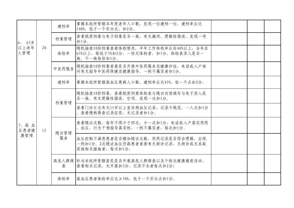 2017年基本公共卫生服务项目绩效考核细则_第3页