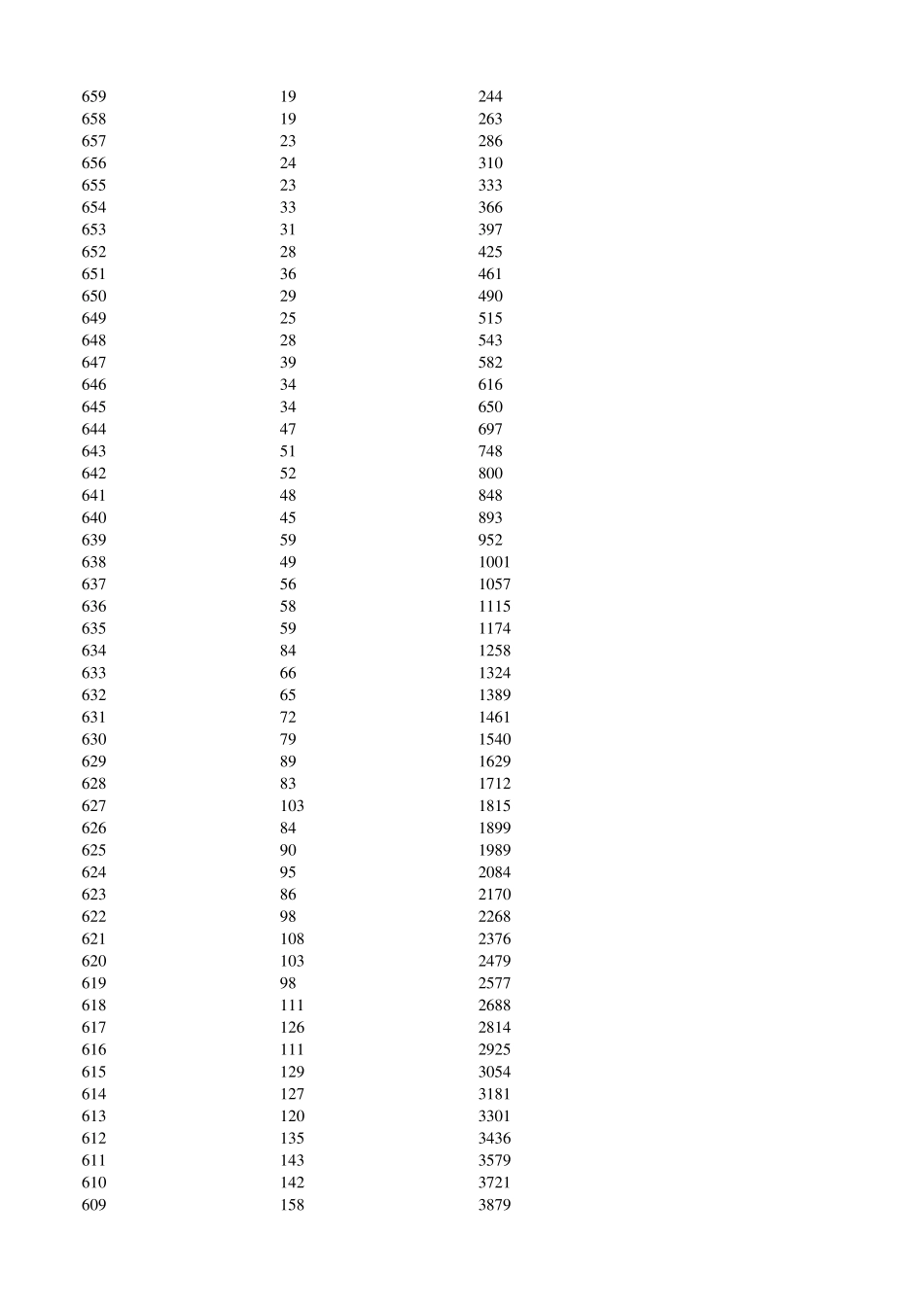 2017年安徽高考理科成绩排名分数一分一段表_第2页