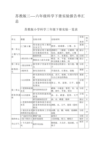 2017年小学3到6年级科学实验报告单上下册汇总