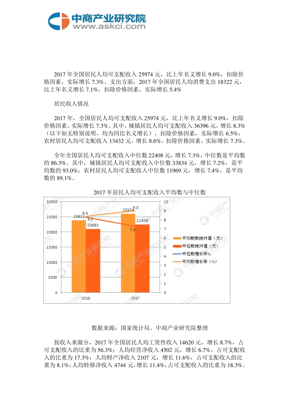 2017年居民收入及消费支出数据分析_第2页