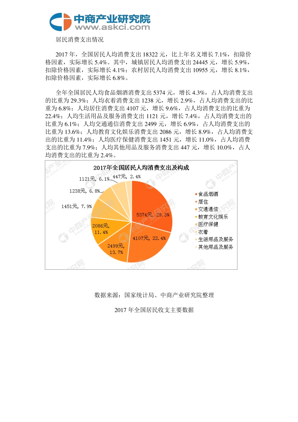 2017年居民收入及消费支出数据分析_第3页
