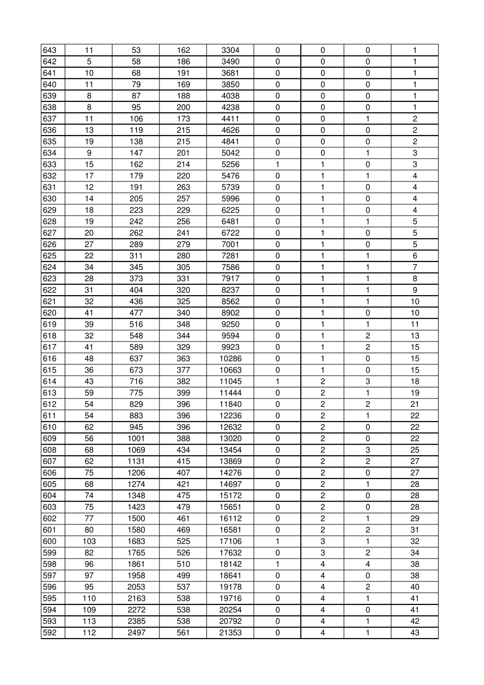 2017年山东高考一分一段表_第2页