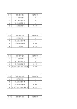 2017年广东各地规费费率及对应文件