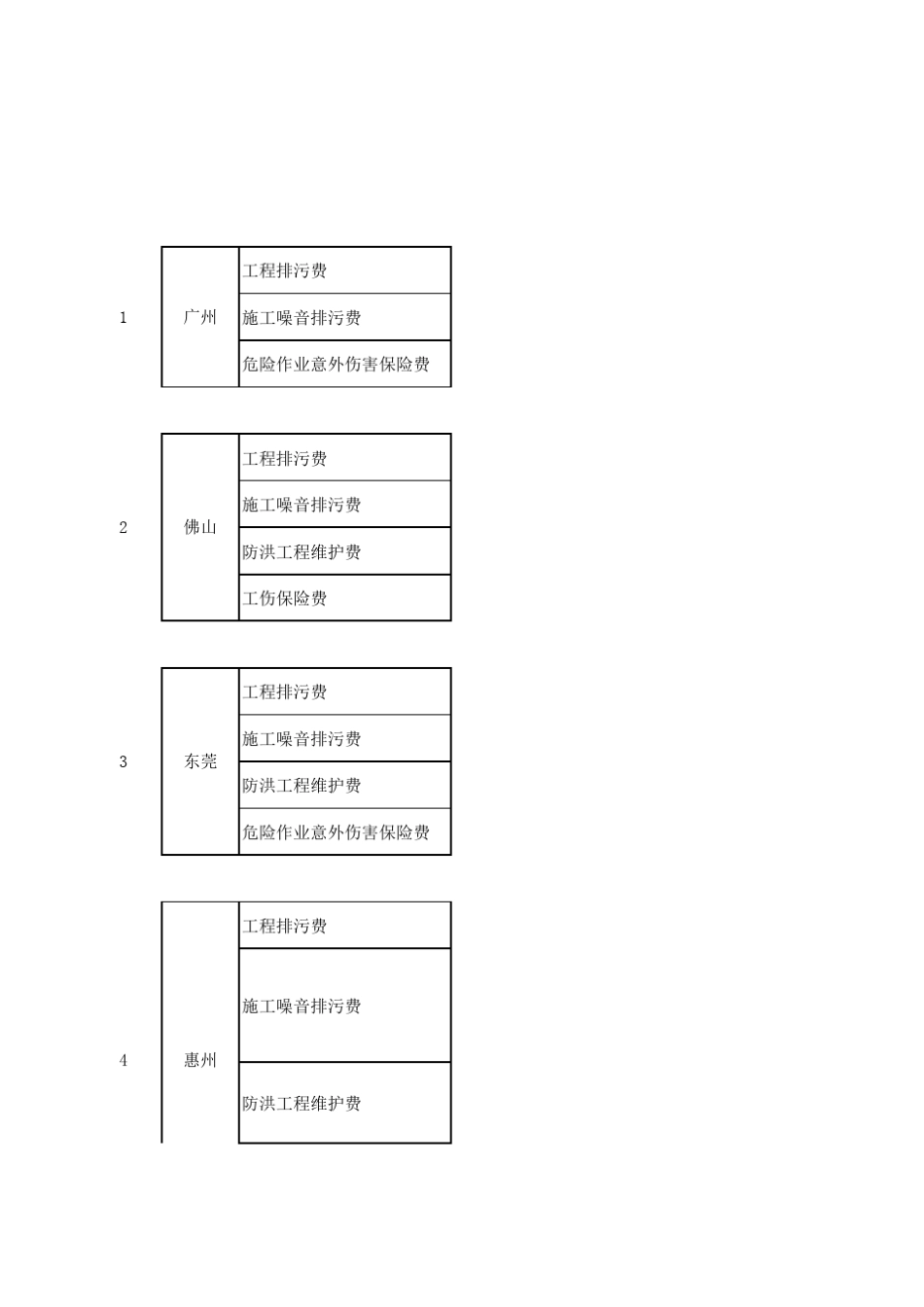 2017年广东各市规费参考_第1页