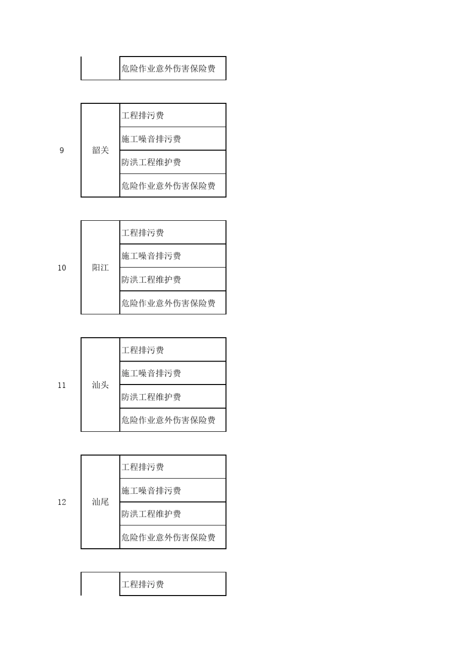 2017年广东各市规费参考_第3页