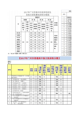 2017年广州中考各批次学校录取分数