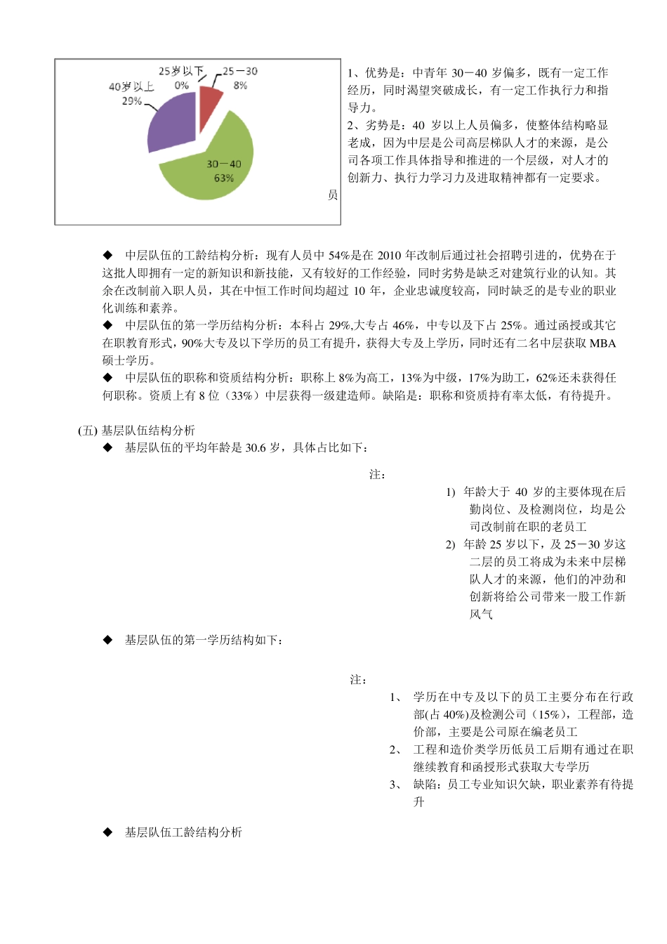 2017年度人力资源状况分析报告_第2页