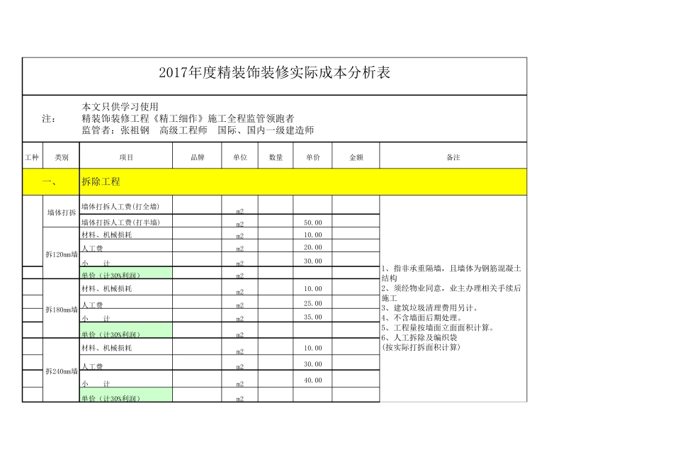 2017年度精装饰装修实际成本分析表_第1页