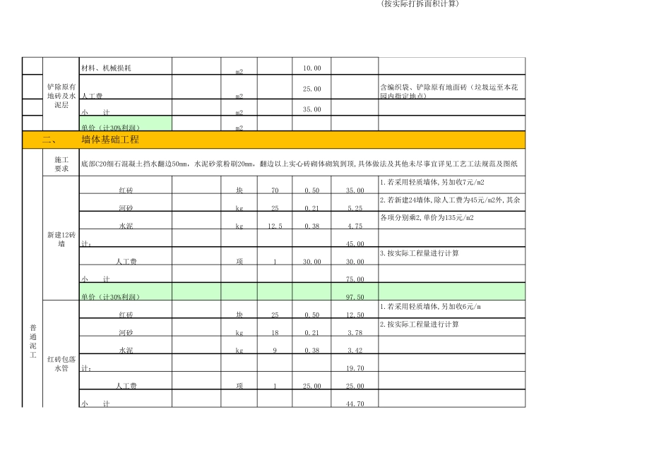 2017年度精装饰装修实际成本分析表_第2页