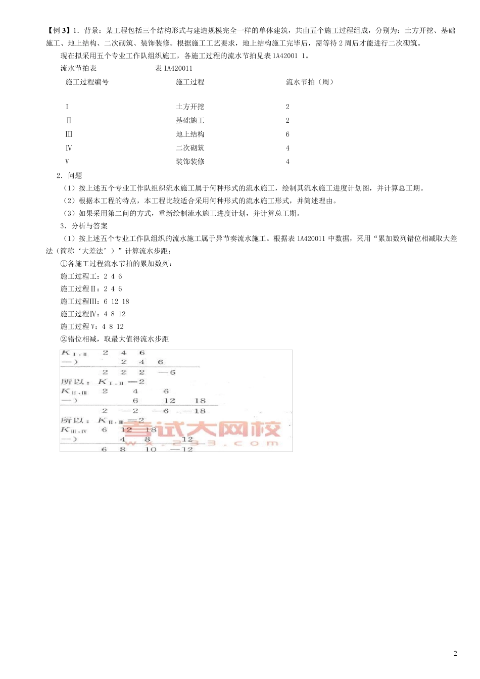 2017年必看一级建造师建筑工程专业实务案例整理_第2页