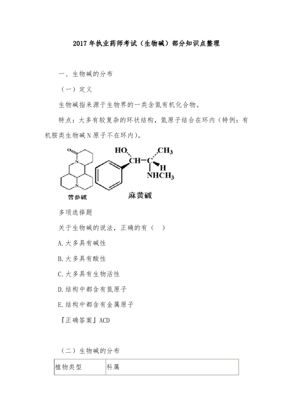 2017年执业药师考试(生物碱)部分知识点整理._第1页