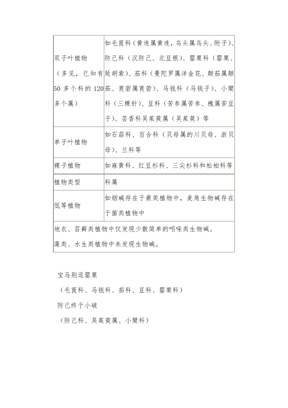 2017年执业药师考试(生物碱)部分知识点整理._第2页