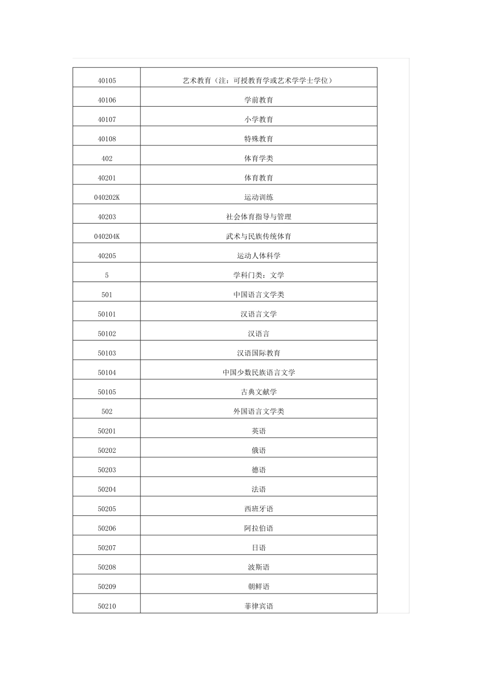2017年普通高等学校本科专业目录_第3页
