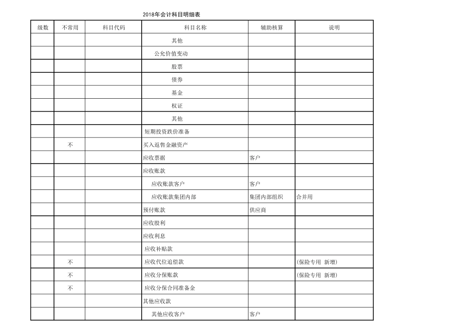 2017年最新准则会计科目设置(集团上市生产企业含2级明细科目)_第2页