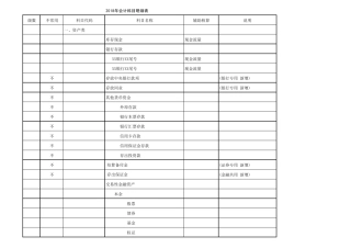 2017年最新准则会计科目设置(集团上市生产企业含2级明细科目)