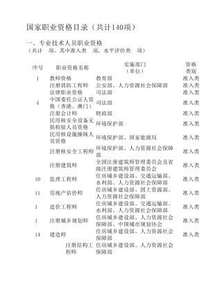 2017年最新国家职业资格目录(共计140项)